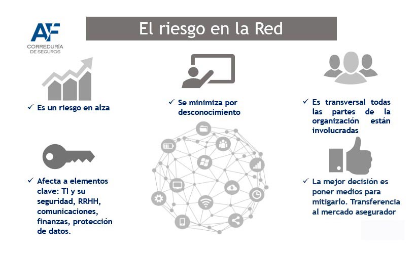 riesgo-en-la-red