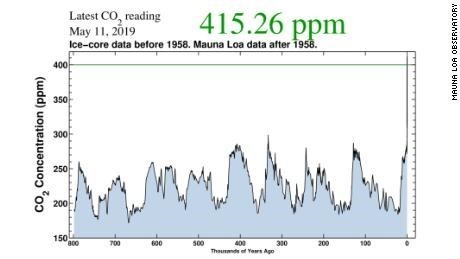 gráfico cambio climático 2