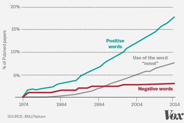 figura-3-Uso-palabras-positivas-negativas-término -novedoso