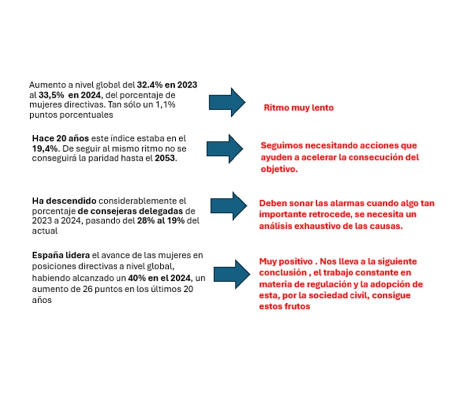 equidad en el trabajo día de la mujer