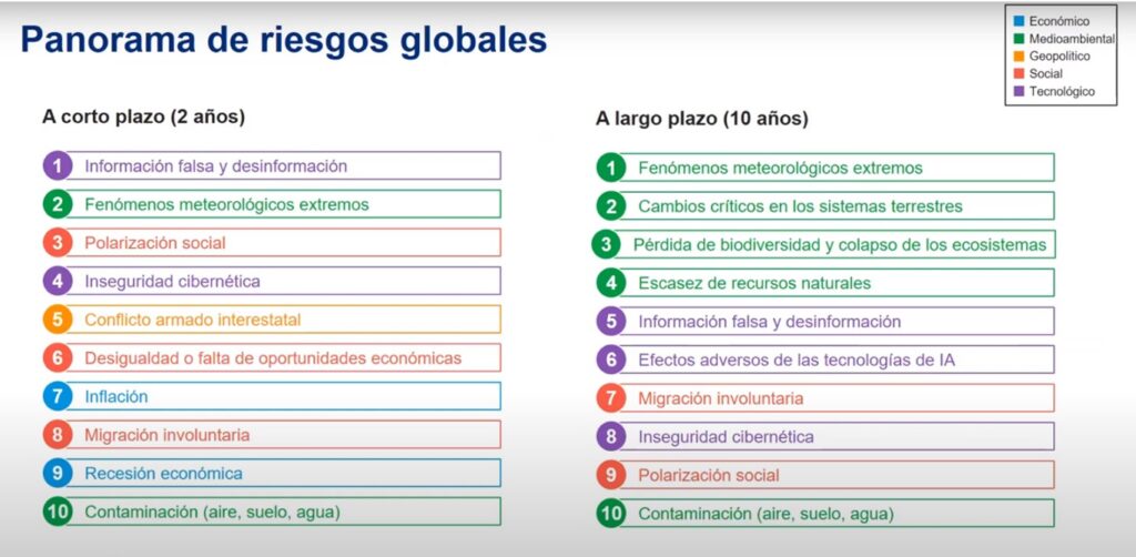 Gerencia de riesgos informe panorama global