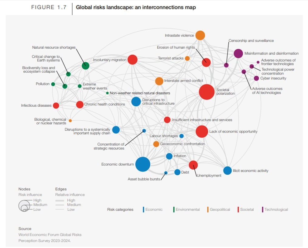 Informe percepción de riesgos globales gerencia de riesgos